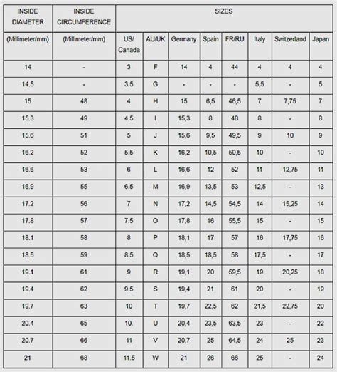 lv ring size|lv ring size chart.